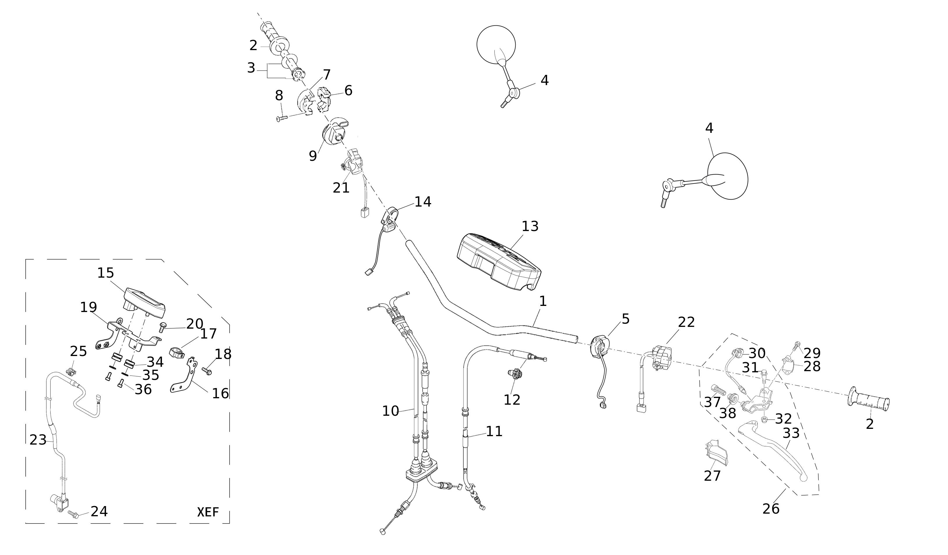Controls